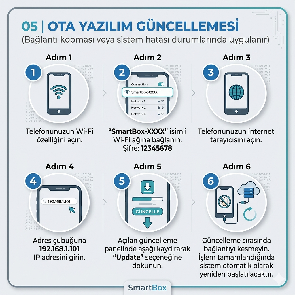 CarTechX™ 4’ü 1 Arada Ekran Yansıtmalı Kablosuz CarPlay&Android Auto Adaptörü