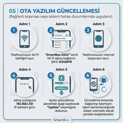 CarTechX™ 4’ü 1 Arada Ekran Yansıtmalı Kablosuz CarPlay&Android Auto Adaptörü